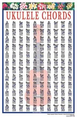 Mini Ukulele Chords Chart