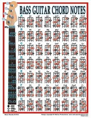 Mini Bass Guitar Chords