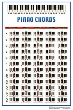 Mini Piano Chords Chart