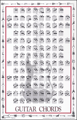 Mini Guitar Chords Chart